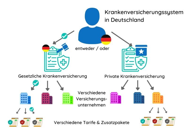 Kann ich mich bei jeder gesetzlichen Krankenkasse anmelden?