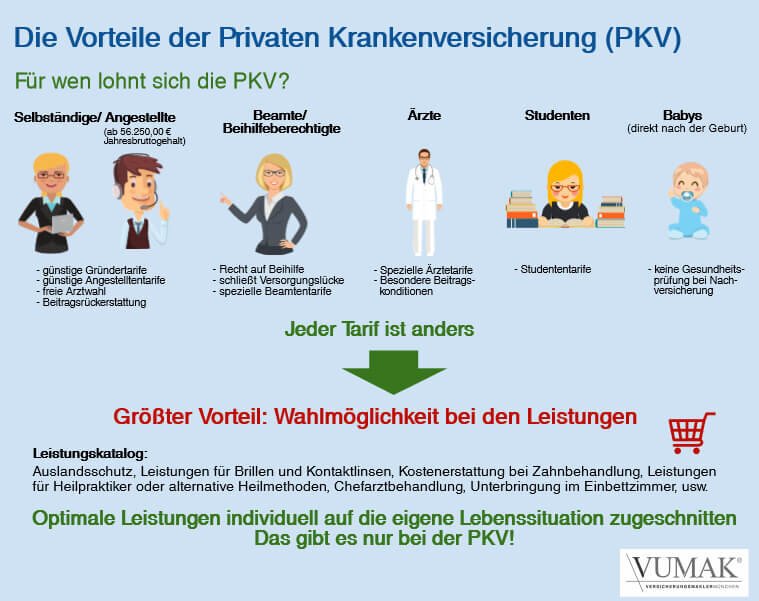 Kinder in der privaten Krankenversicherung: Möglichkeiten und Voraussetzungen