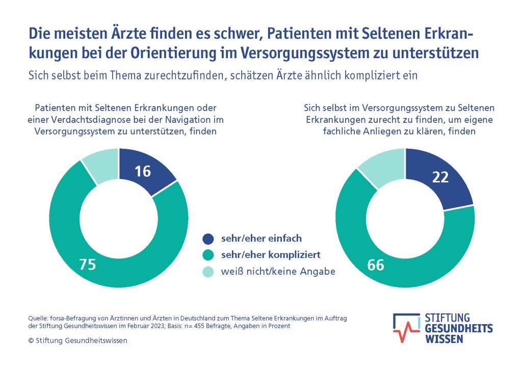 Kostenübernahme bei seltenen Erkrankungen