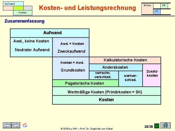 Kostenübernahme und bürokratischer Aufwand