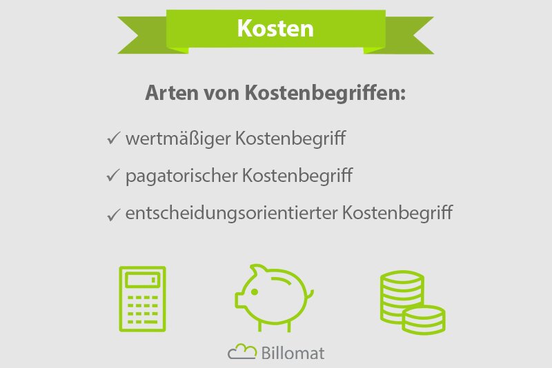 Kosten und Beiträge
