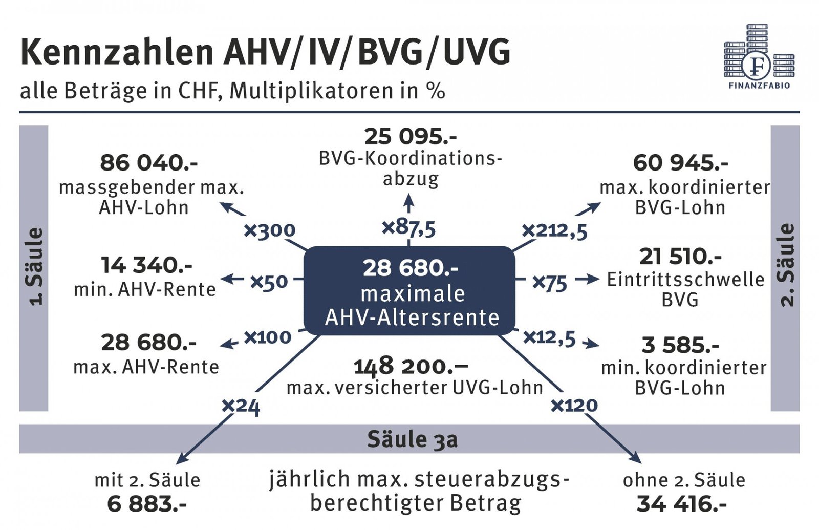 Kostenvergleich: Beiträge und Zusatzversicherungen
