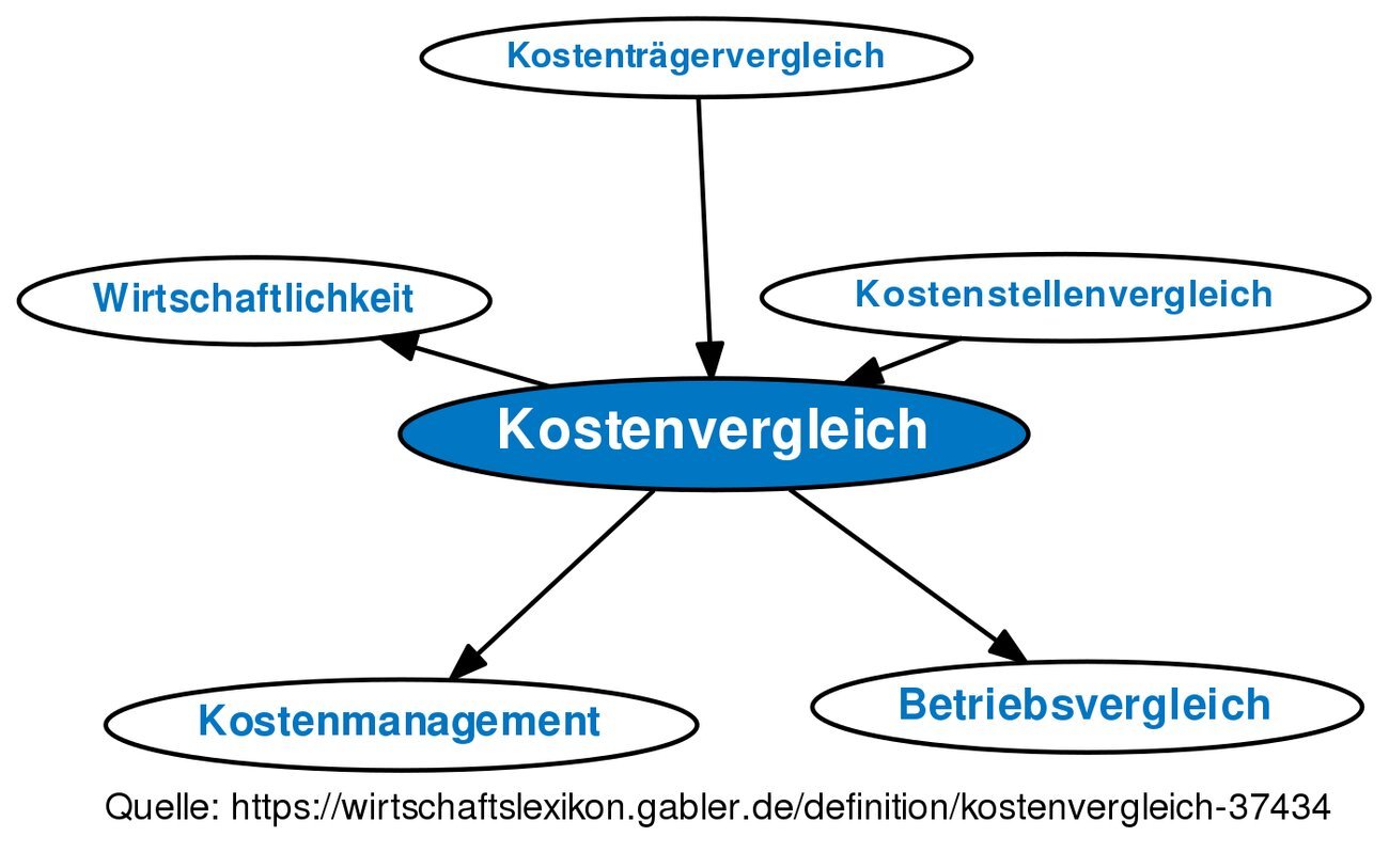 Kostenvergleich und Tarifrechner