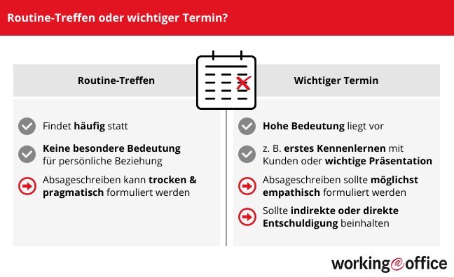 Krankenkassenwechsel Frist und wichtige Termine für einen erfolgreichen Wechsel der Krankenkasse innerhalb der geltenden Krankenkassenwechsel Frist