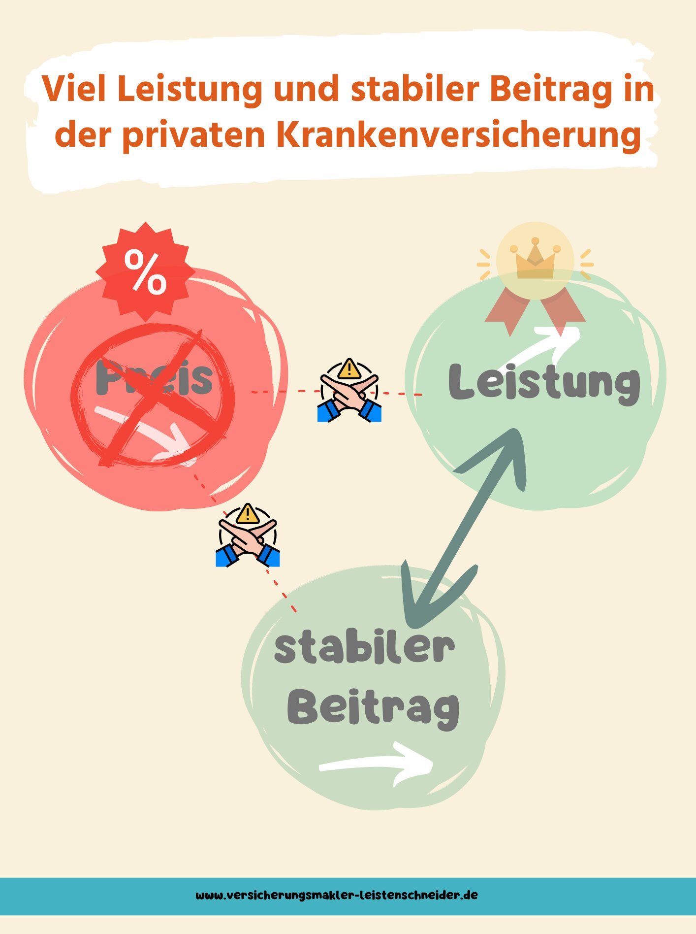 Leistungen der Privaten Krankenversicherung