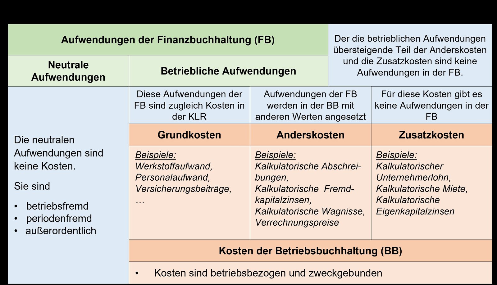 Leistungen im Basis-Tarif