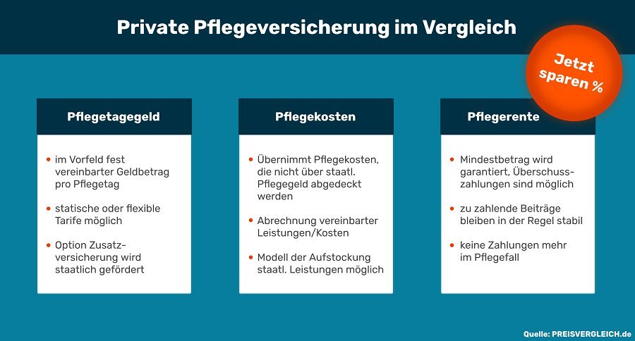 Leistungen im Vergleich: Was bieten die Versicherungen?