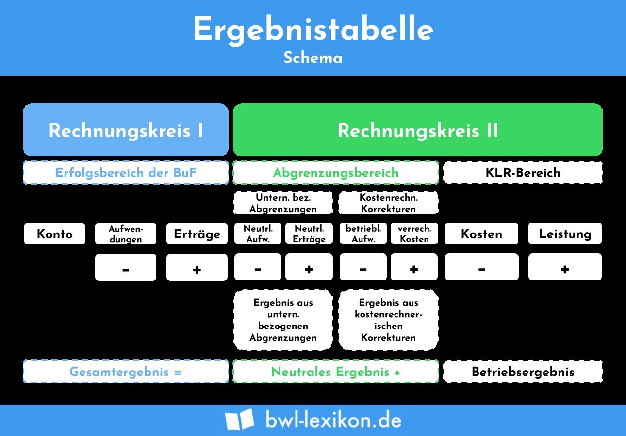 Leistungen und Ausschlüsse: Was ist abgedeckt?