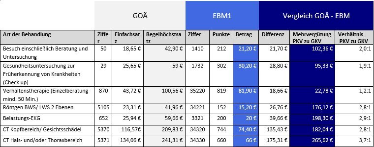 Leistungsangebot und Erstattungssätze