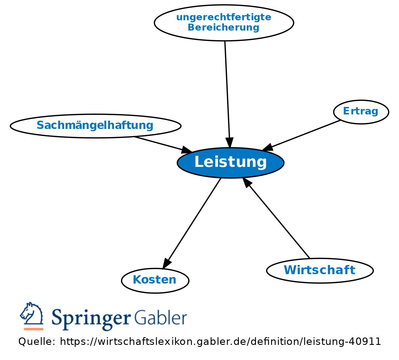 Leistungsumfang: Was ist abgedeckt?