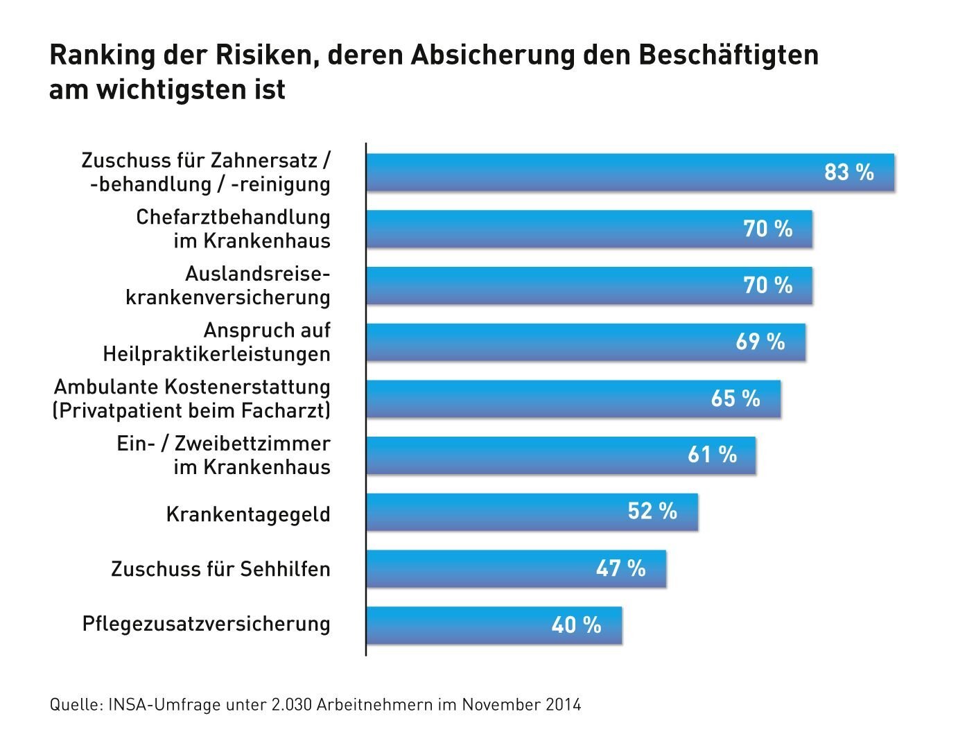 Möglichkeiten nach einer Ablehnung Ihrer Krankenversicherung