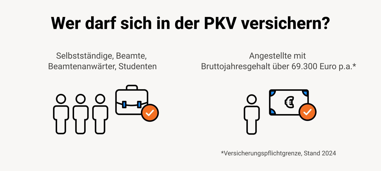 Muss ich bereits privat krankenversichert gewesen sein, um in die PKV wechseln zu können?
