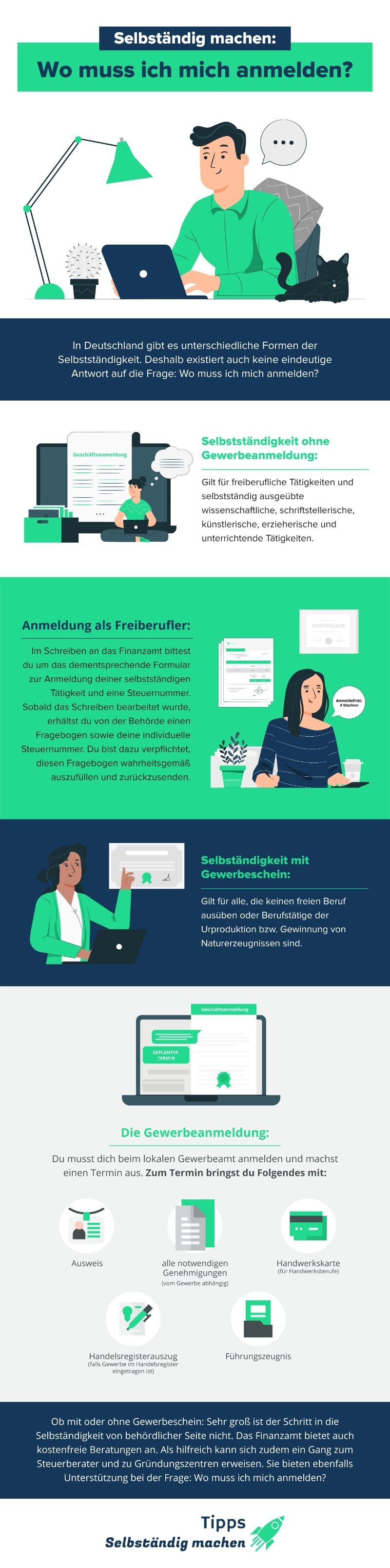 Muss ich mich persönlich anmelden oder kann ich das auch online machen?
