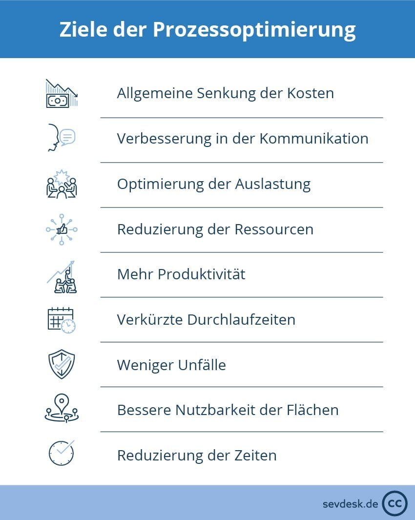 Optimierung der Versorgungsprozesse und Zusammenarbeit