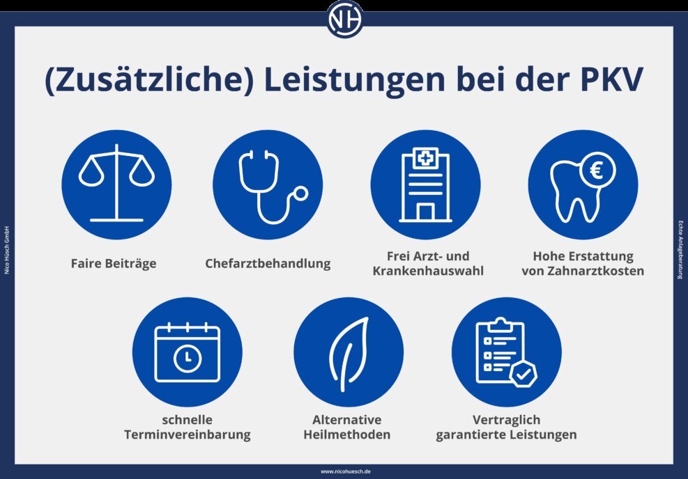 Private Krankenversicherung: Kosten, Leistungen und Ihre persönliche Situation
