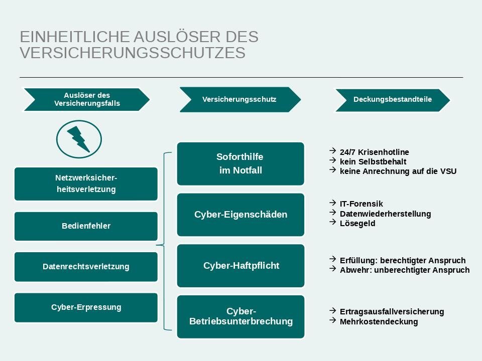Territoriale Reichweite des Versicherungsschutzes