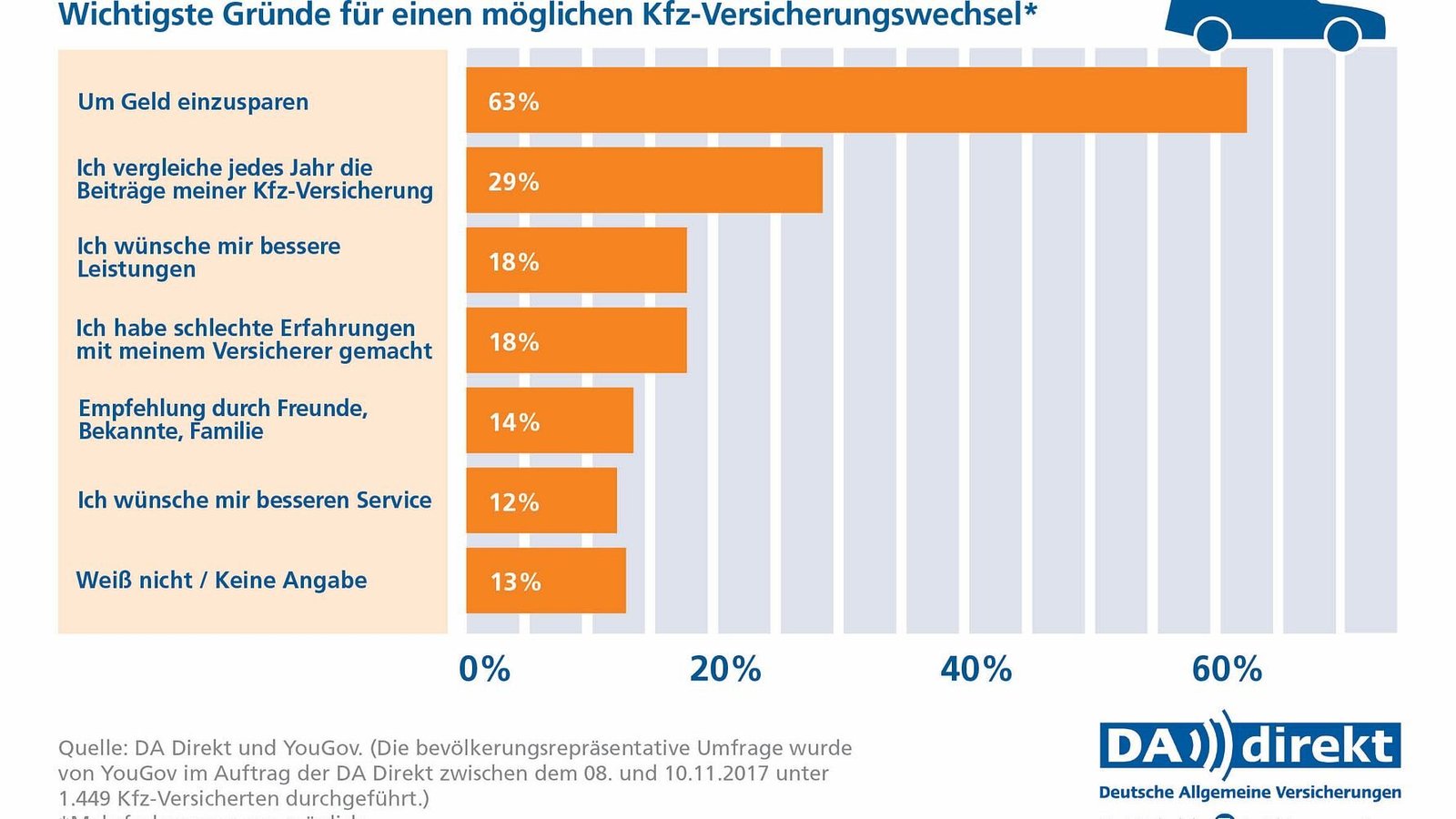 Überlappung der Versicherungszeiten