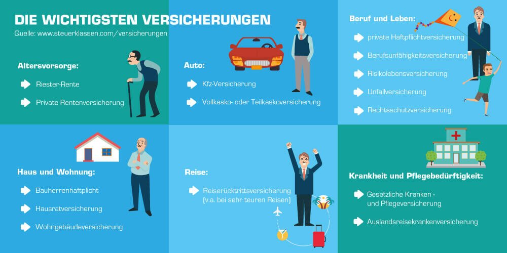 Versicherungsschutz und Leistungen