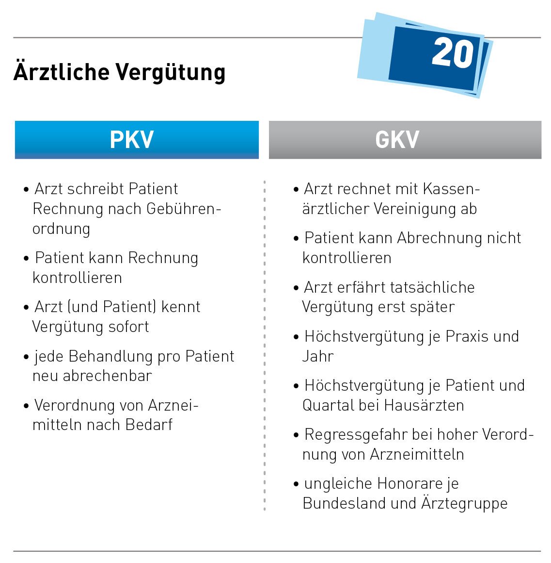 Versorgung im Detail: Was die GKV wirklich leistet
