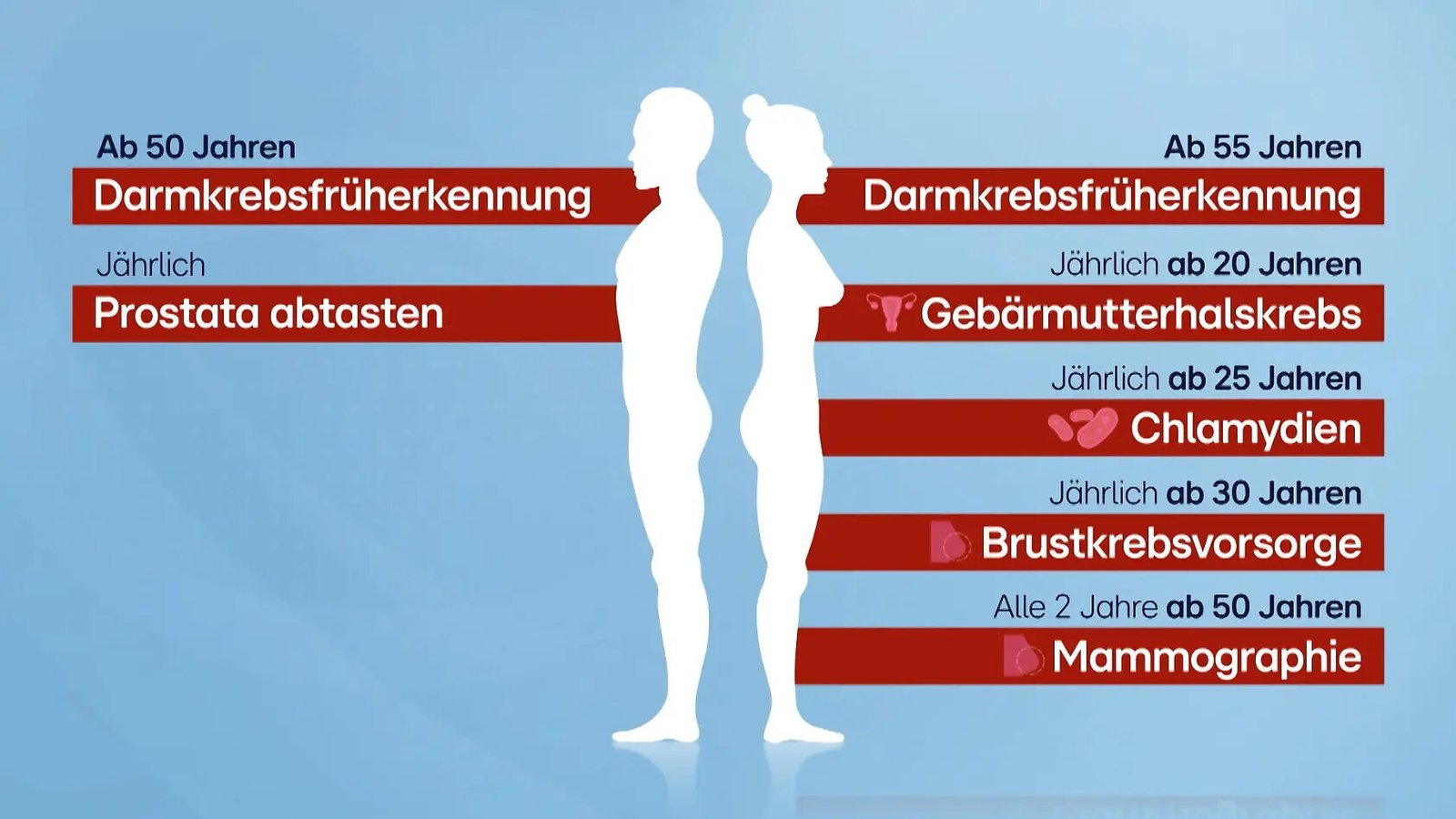 Vorsorgeuntersuchungen