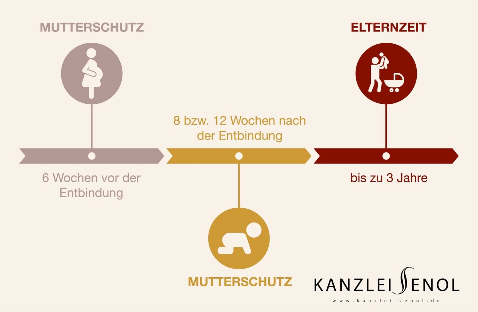 Wann muss ich den Mutterschutz bei meiner privaten Krankenversicherung beantragen?
