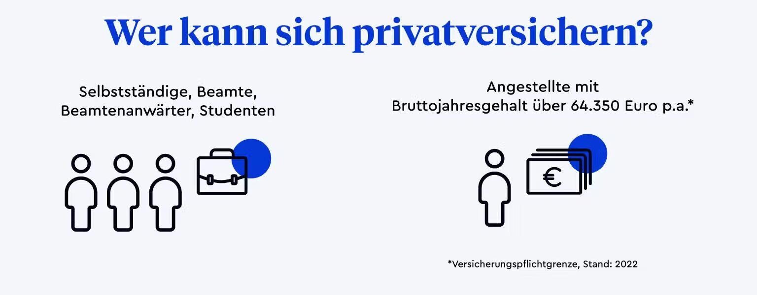 Warum eine private Krankenversicherung bei hohem Einkommen attraktiver sein kann