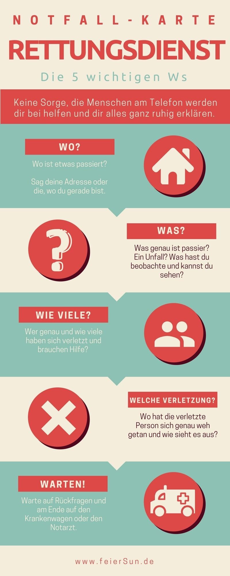 Was ist im Notfall versichert?
