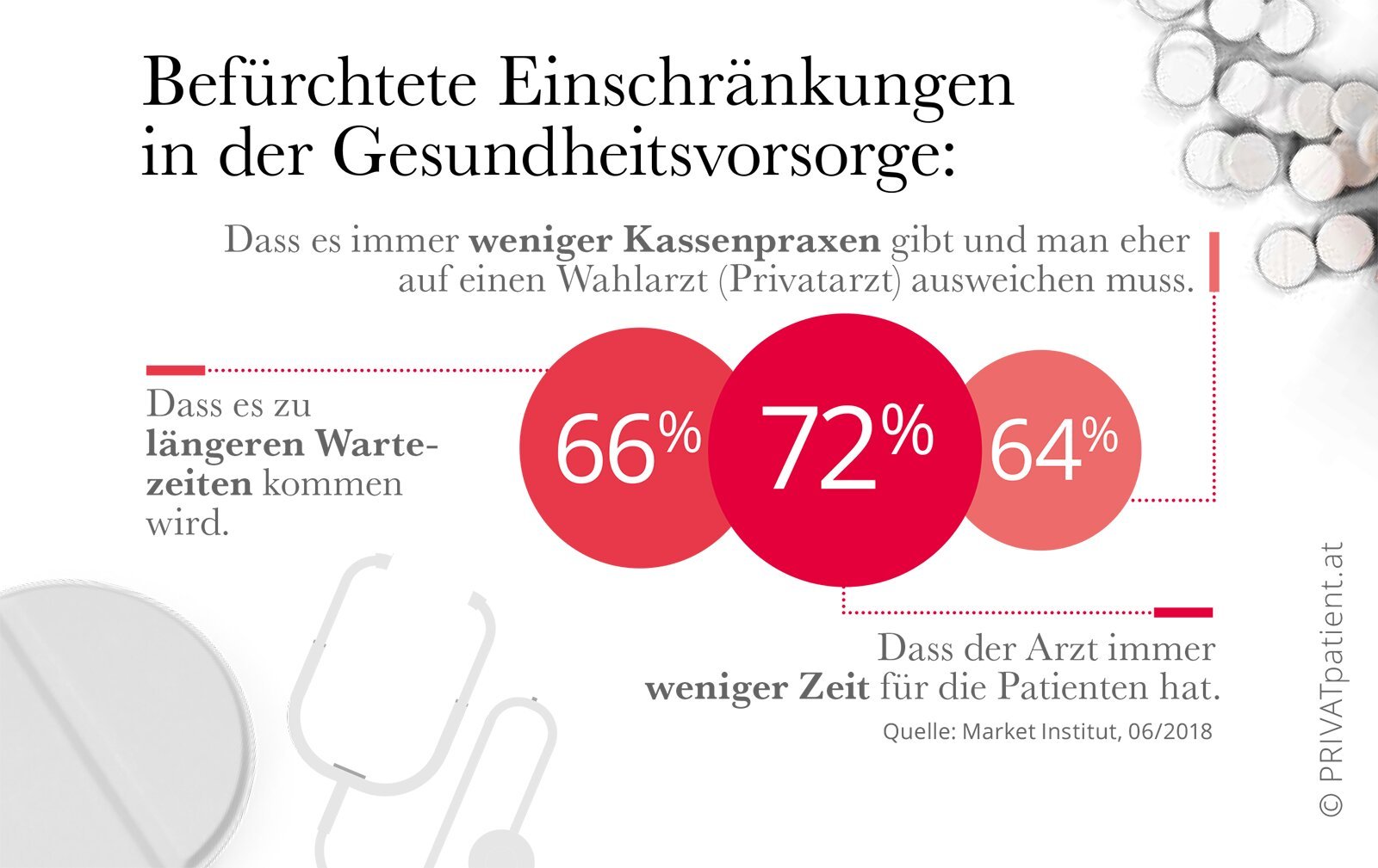 Was leistet die private Krankenversicherung wirklich bei schweren Erkrankungen?