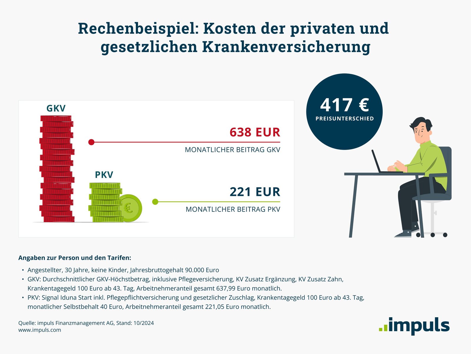 Was passiert, wenn die GKV nicht alle Kosten meiner Behandlung übernimmt?