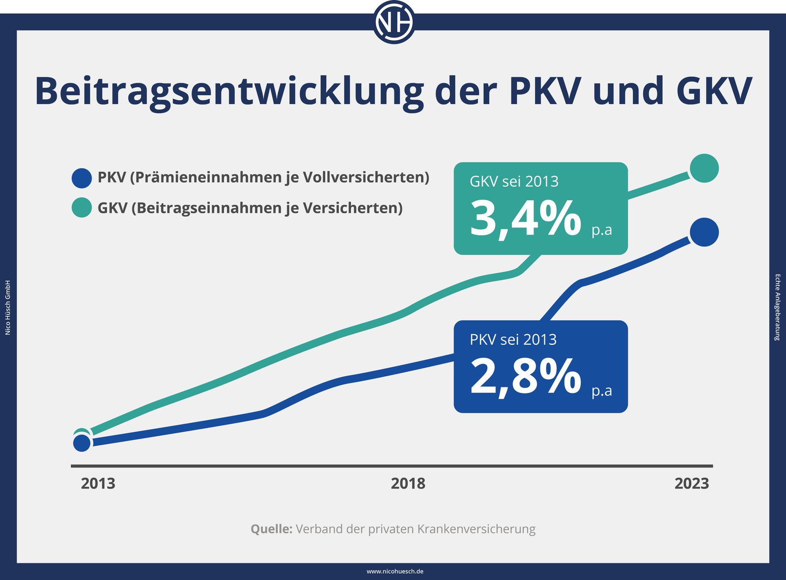 Was passiert, wenn die Kosten für eine Behandlung die "üblichen" Kosten übersteigen?
