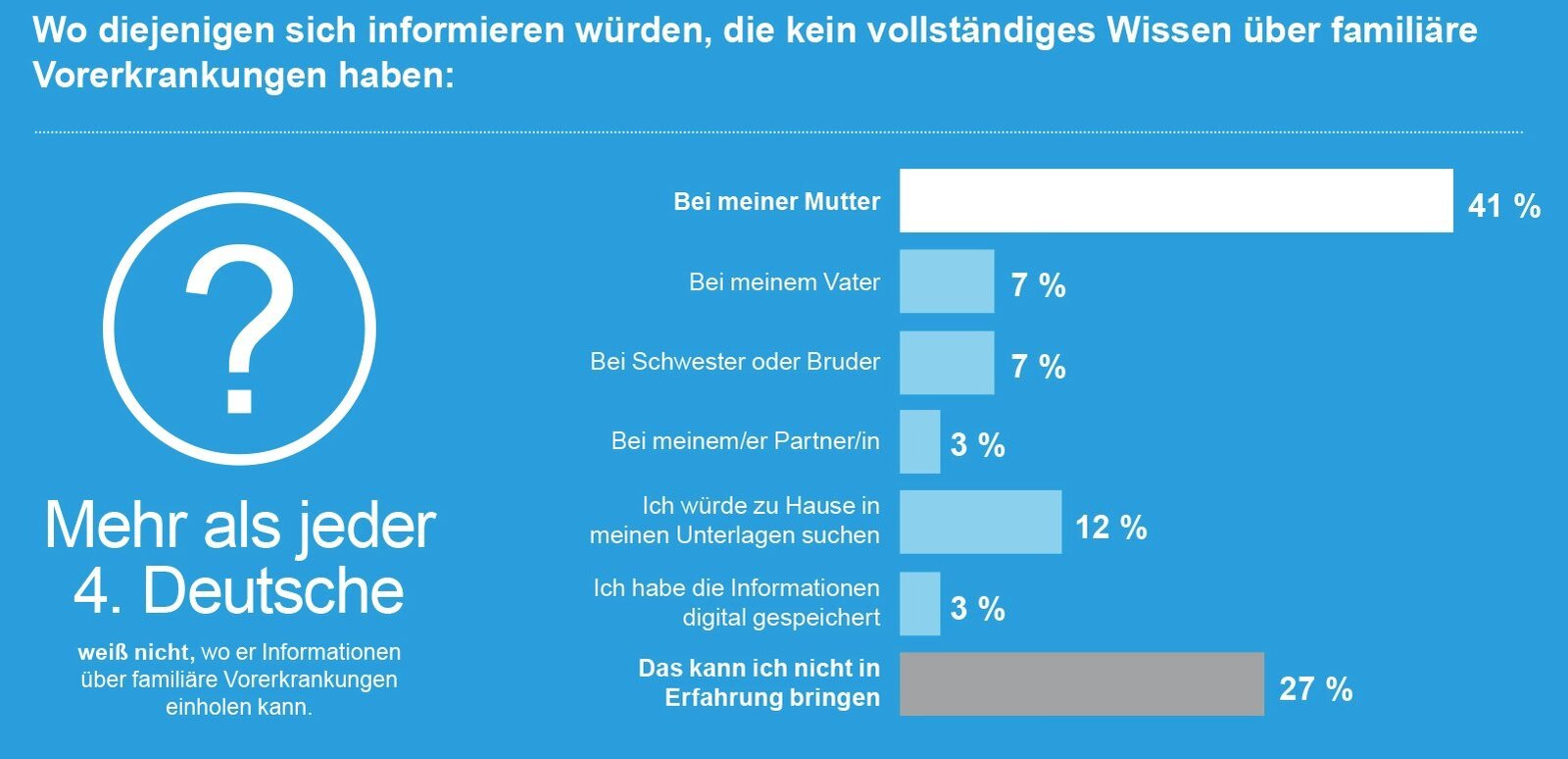 Was passiert, wenn ein Familienmitglied bereits eine bestehende Vorerkrankung hat?