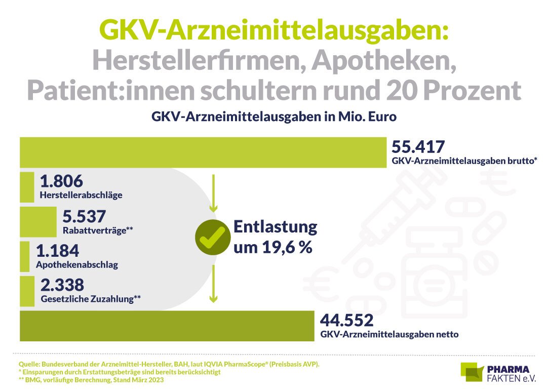 Was passiert, wenn ich eine Behandlung benötige, die die GKV nicht abdeckt?