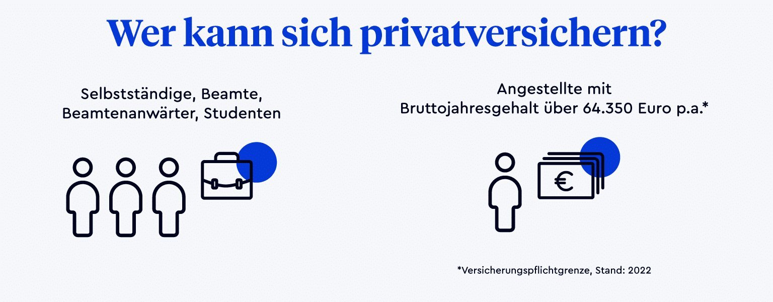 Was passiert wenn man die private Krankenversicherung nicht mehr bezahlen kann und die Folgen für die PKV Beiträge