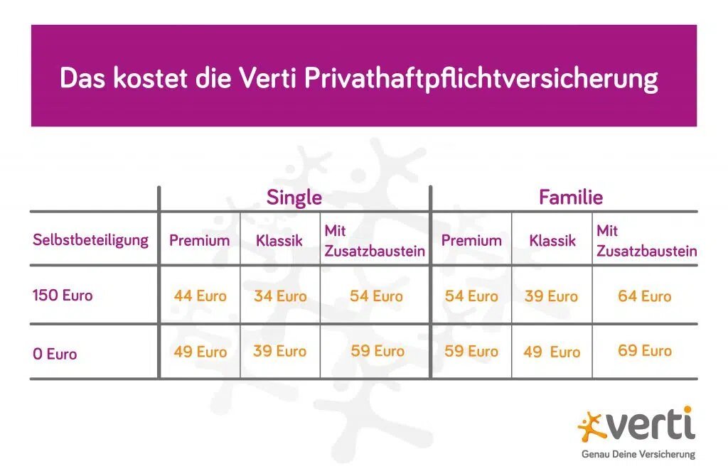 Was Sie bei der Auslandsbehandlung mit privater Krankenversicherung beachten sollten