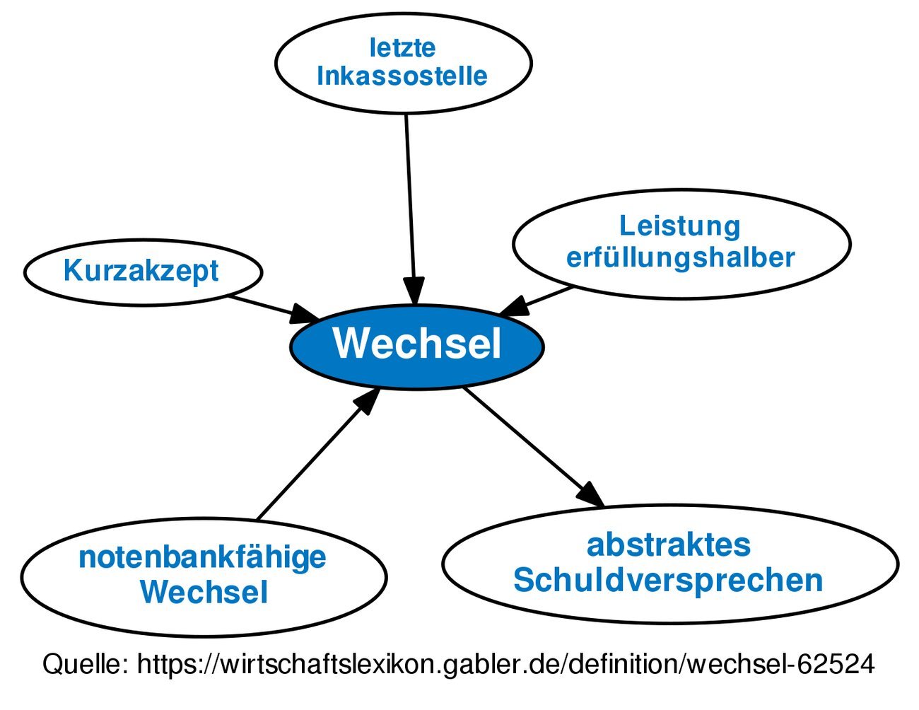 Wechsel des Anbieters in Betracht ziehen