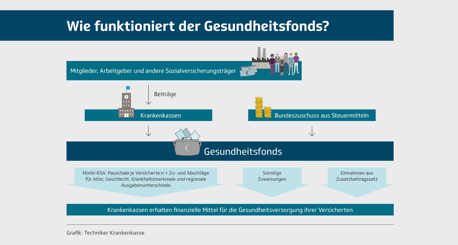 Wechsel von der privaten in die gesetzliche Krankenversicherung: Ein umfassender Leitfaden