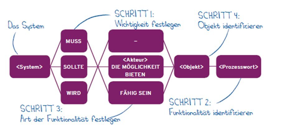 Welche Anforderungen muss ich für den Wechsel erfüllen?