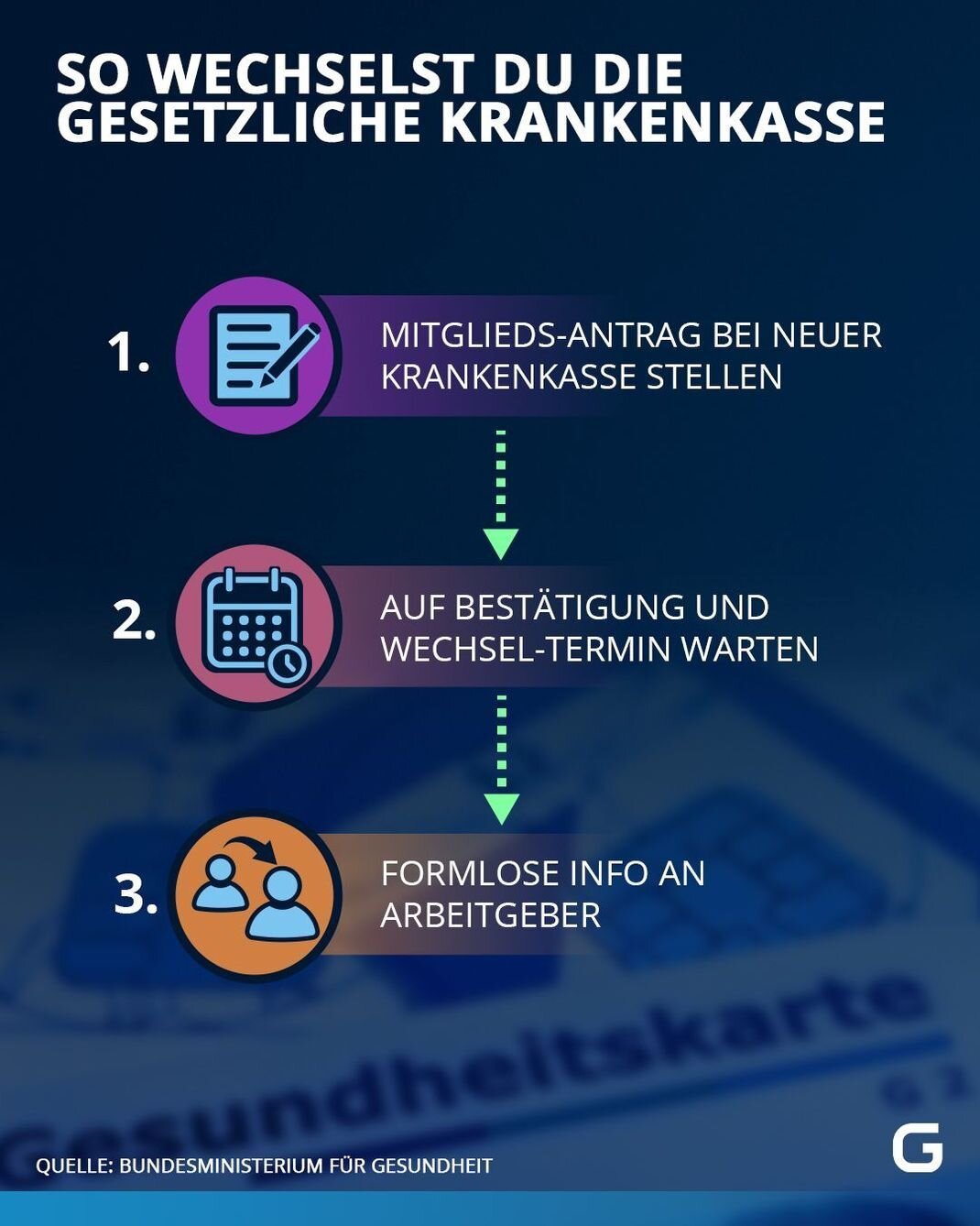 Welche Dokumente benötige ich, um mich bei einer gesetzlichen Krankenkasse anzumelden?