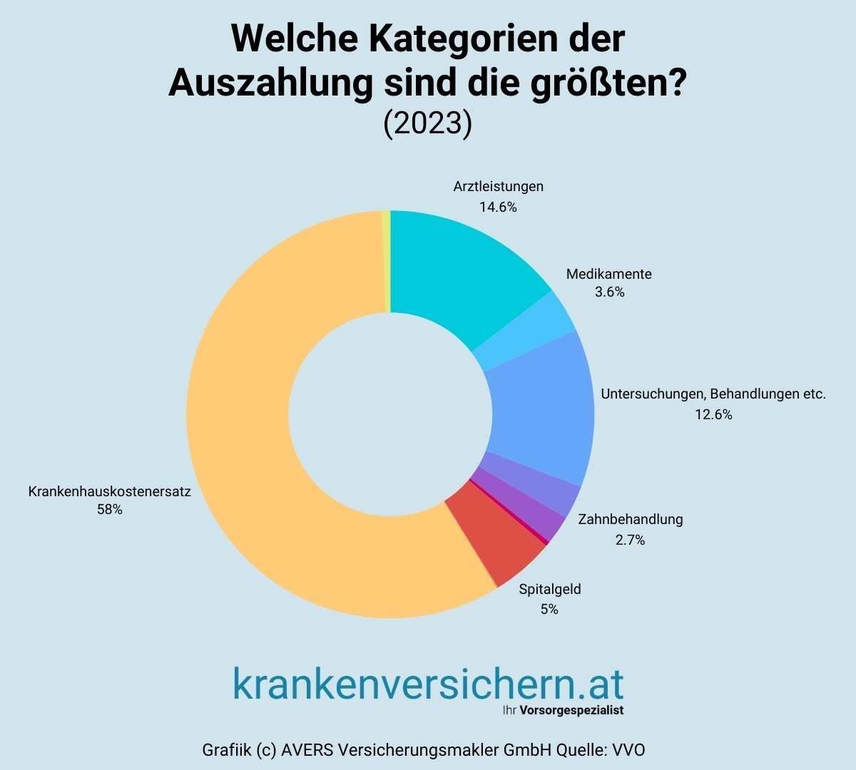 Welche Faktoren beeinflussen die Kosten der privaten Krankenversicherung?