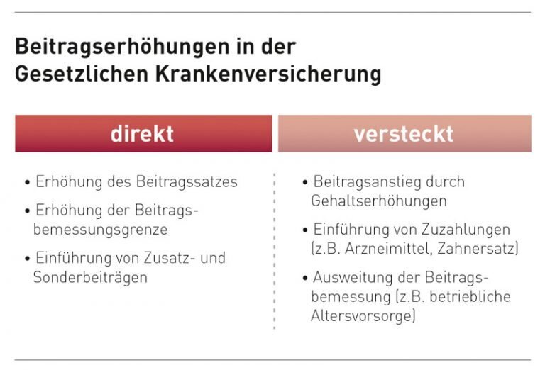 Welche Konsequenzen hat ein nicht bezahlter Krankenversicherungsbeitrag auf meine Kreditwürdigkeit?
