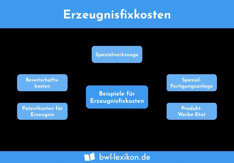 Welche Kosten entstehen mir bei der Anmeldung?