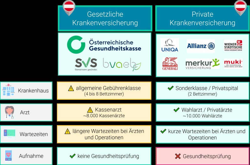 Welche Krankenkasse für Familien ist die beste Wahl, um Ihre Familie umfassend zu versichern und die richtige gesetzliche Krankenversicherung auszuwählen