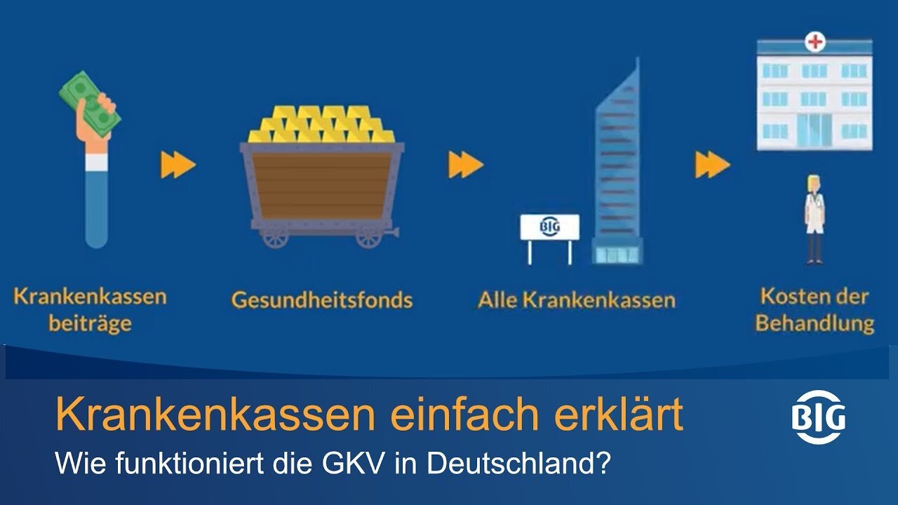 Welche Krankenkasse ist die richtige für mein Kind?