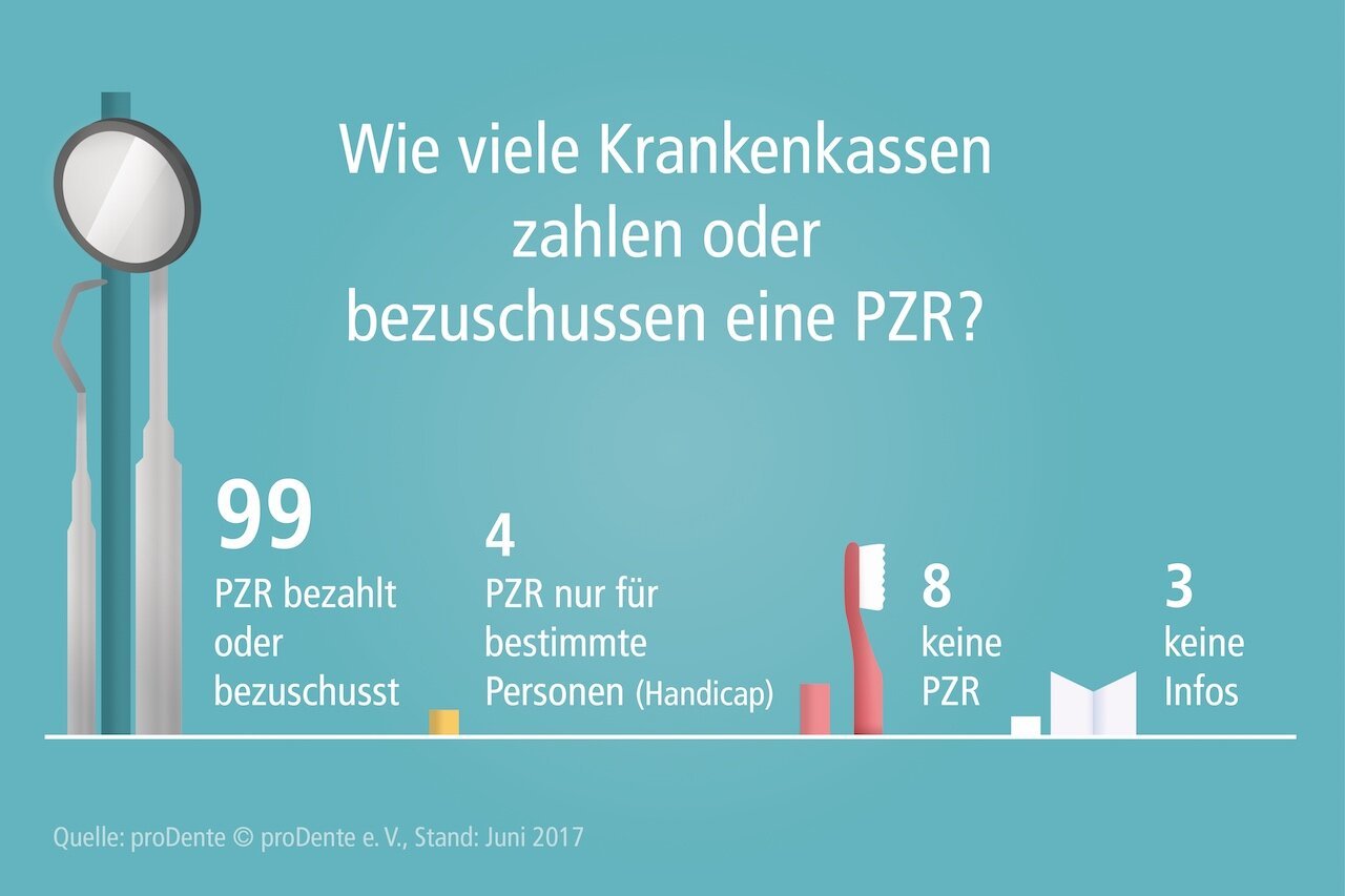 Welche Krankenkasse ist für Familien die beste - Ein Leitfaden zur Auswahl der besten gesetzlichen Krankenversicherung für Ihre Familie