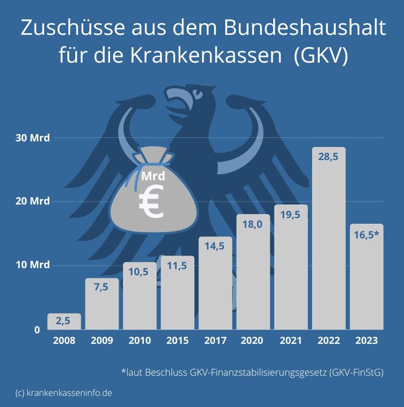 Welche Krankenkasse ist für Familien die beste - So wählen Sie die beste gesetzliche Krankenversicherung für Ihre Familie aus mit wichtigen Tipps und Empfehlungen