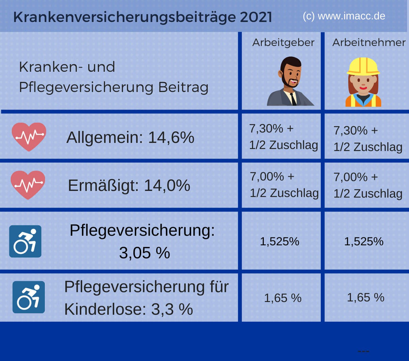 Welche Krankenkasse ist für Familien die beste - Tipps zur Auswahl der besten gesetzlichen Krankenversicherung für Ihre Familie