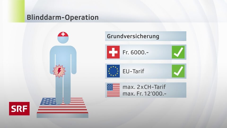 Welche Leistungen sind im Ausland abgedeckt?