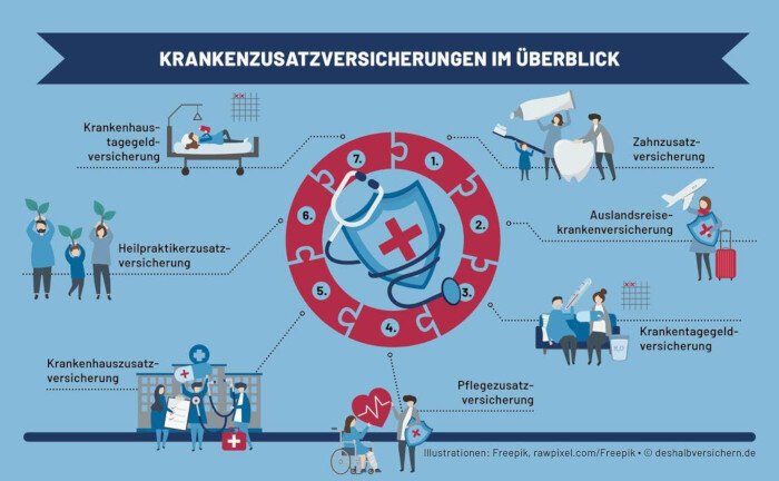 Welche Leistungen sind unbedingt notwendig?