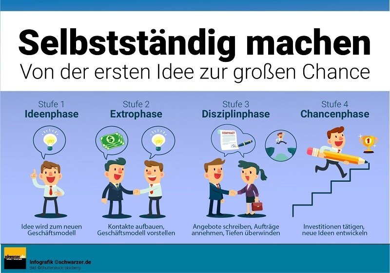 Welche Leistungen sind wichtig für Selbstständige?