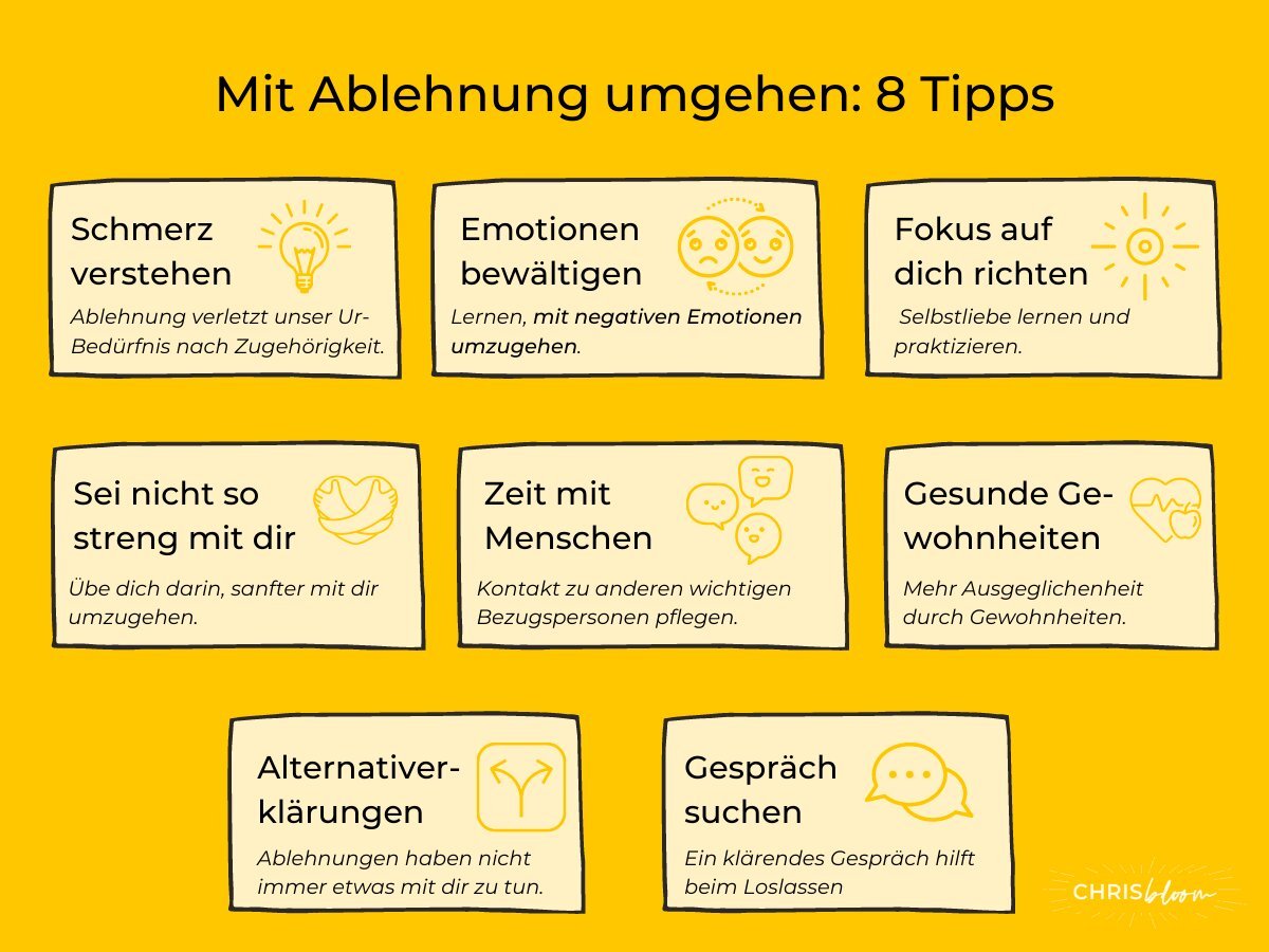 Welche Möglichkeiten gibt es bei Ablehnung von Leistungen?